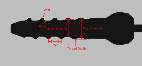 VisionGauge®’s Patent Pending “Tooth Checker™” Tool - CISopto