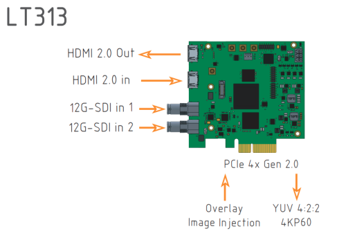 LT313  Enciris pCapture-4K Series    One standard HDMI 2.0 (no HDCP) + Two BNCs for SMPTE standard HD/3G/12G-SDI - CISopto