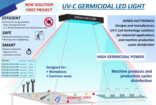 GEILD18-UVC-10W    UV-C Germicidal LED Light - CISopto