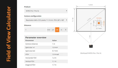 WIRIS PRO Sc    A camera for the most challenging applications - CISopto