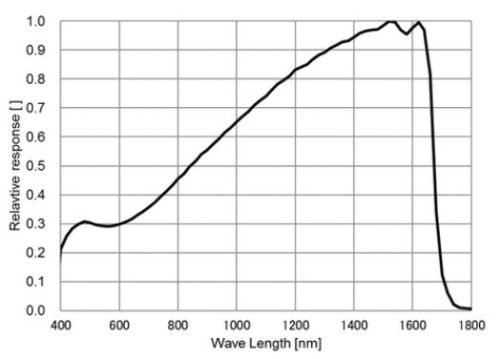 STC-LBS132POE-SWIR - CISopto