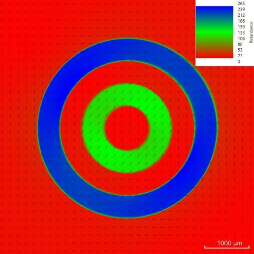 Custom Waveplates Controls patterned polarization - CISopto