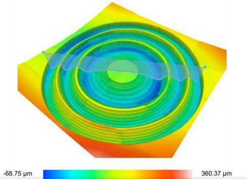 Diffractive Optical Elements For THz Frequencies - CISopto