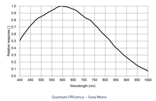 HE Series 5GigE Polarized Mono Cameras - CISopto