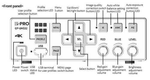 GP-UH532 4K 3MOS ULTRA HD MICRO CAMERA WITH 1600TVL RESOLUTION - CISopto