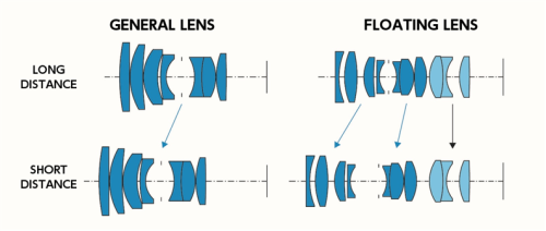 16 Megapixel 2/3" MPX Series Machine Vision Lens CISopto
