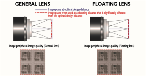 16 Megapixel 2/3" MPX Series Machine Vision Lens CISopto