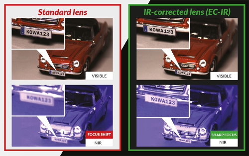 Kowa EC-IR lenses - CISopto Products