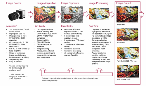 Observant Innovations - APERTURE software flowchart page 2 - CISopto Products