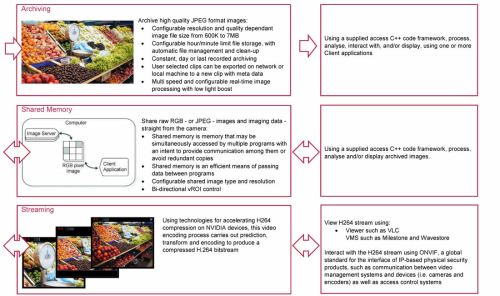 Observant Innovations - APERTURE software flowchart page 1 - CISopto Products